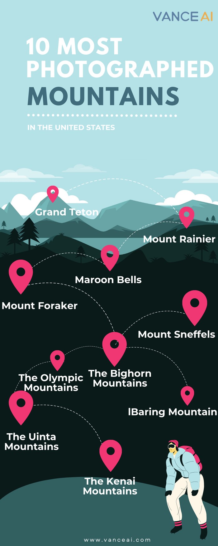 infographic of most photographed mountains in US